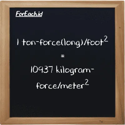 1 ton-force(long)/foot<sup>2</sup> is equivalent to 10937 kilogram-force/meter<sup>2</sup> (1 LT f/ft<sup>2</sup> is equivalent to 10937 kgf/m<sup>2</sup>)